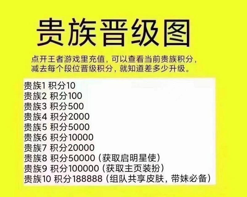 王者荣耀荣耀贵族分数要求是多少？如何快速提升？