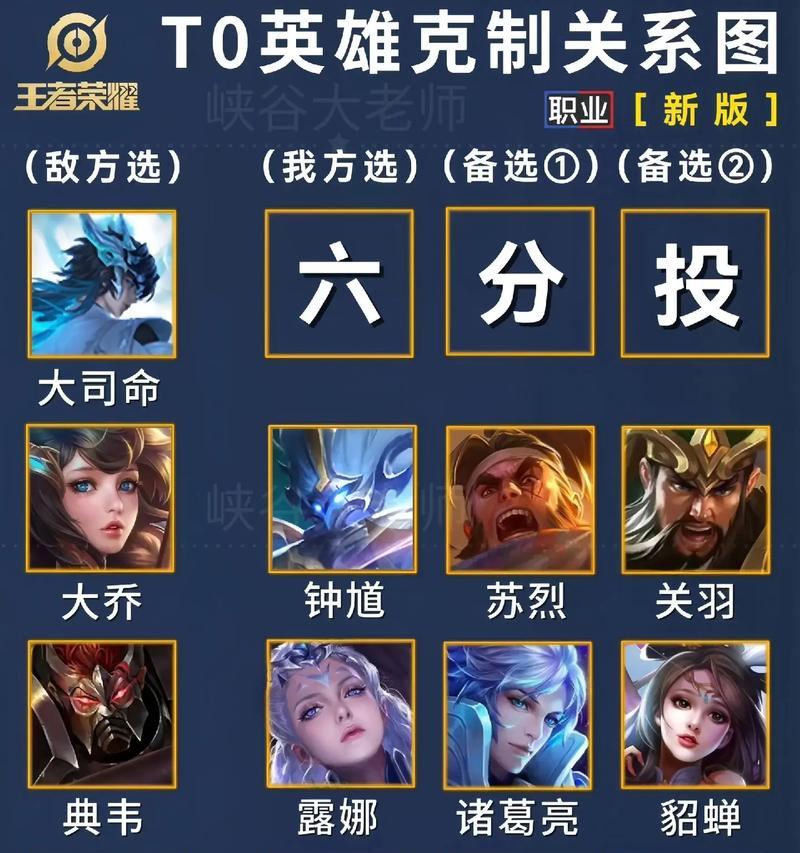 王者荣耀替补英雄选择技巧？