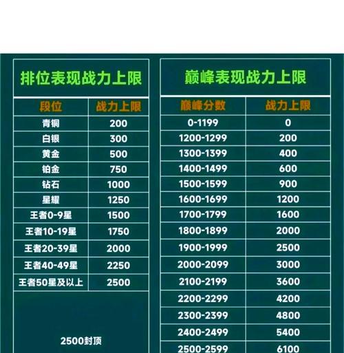 王者荣耀打野度数上限是什么？如何达到上限？