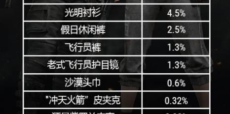 绝地求生中星星符号战队如何获得？获得后有什么特权？