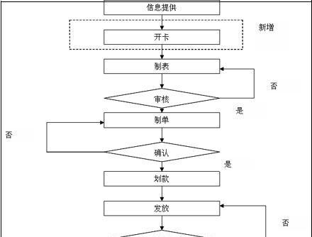 王者荣耀月卡领取流程及好处是什么？