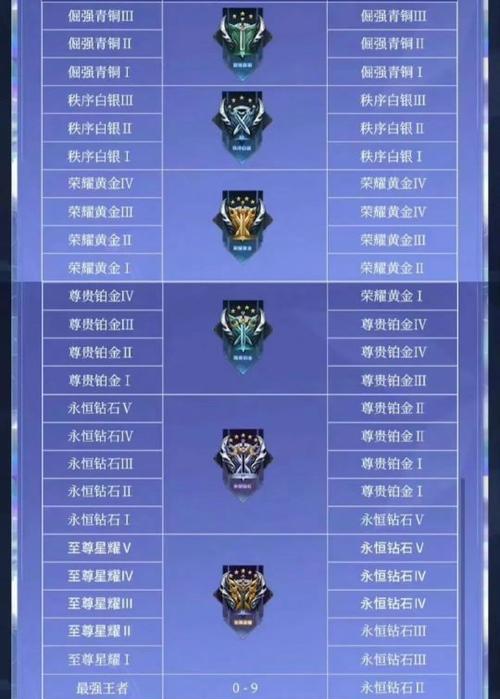 王者荣耀战队怎么升星？