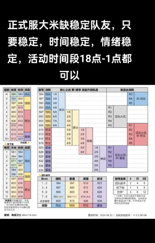 魔兽世界中玩家登场顺序的查看方法是什么？