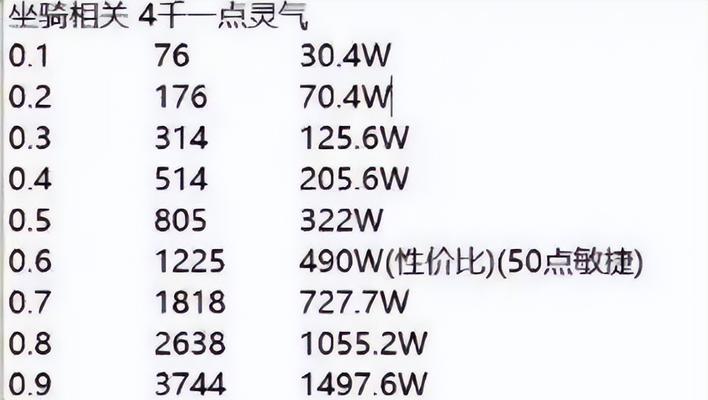 梦幻西游全能技能点费用及性价比分析？