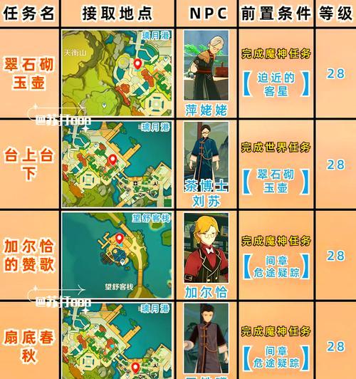 原神传说任务大佬的位置在哪里？如何找到传说任务大佬？