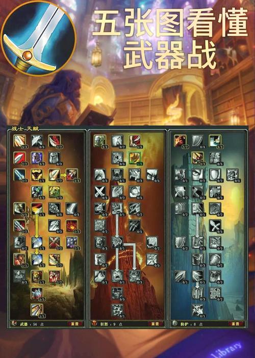 魔兽世界猎人天赋如何选择？天赋点法对角色有何影响？