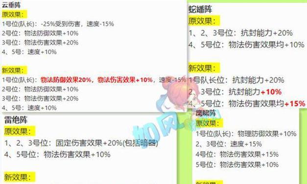 梦幻西游网页版成周法伤要求是多少？