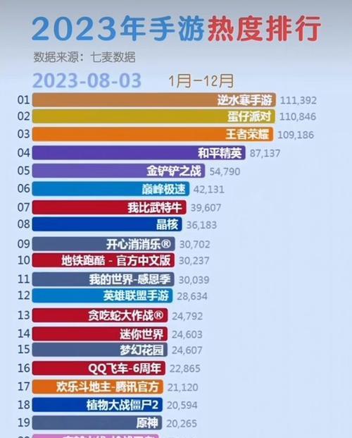 国内热门手游排名前五的是哪些？如何选择合适的手游？