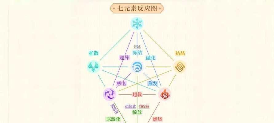 原神元素收集方法有哪些？