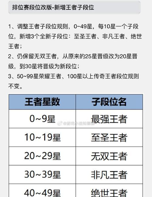 王者荣耀排位赛多少名算稳定？