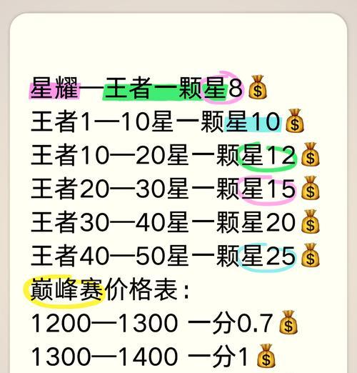 王者荣耀达到700星的玩家有多少？