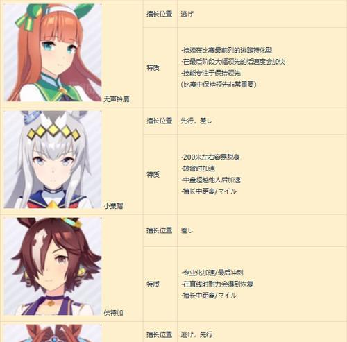 赛马娘手游著名角色特点是什么？