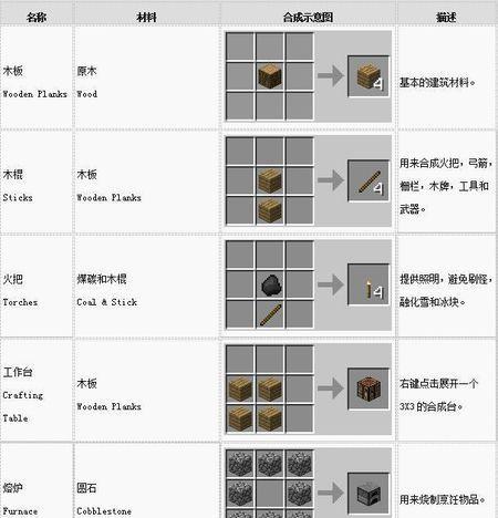 我的世界怎么做箭塔？需要哪些材料？