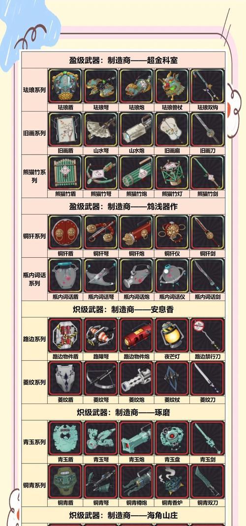 哪些手游提供卡牌攻击装备？