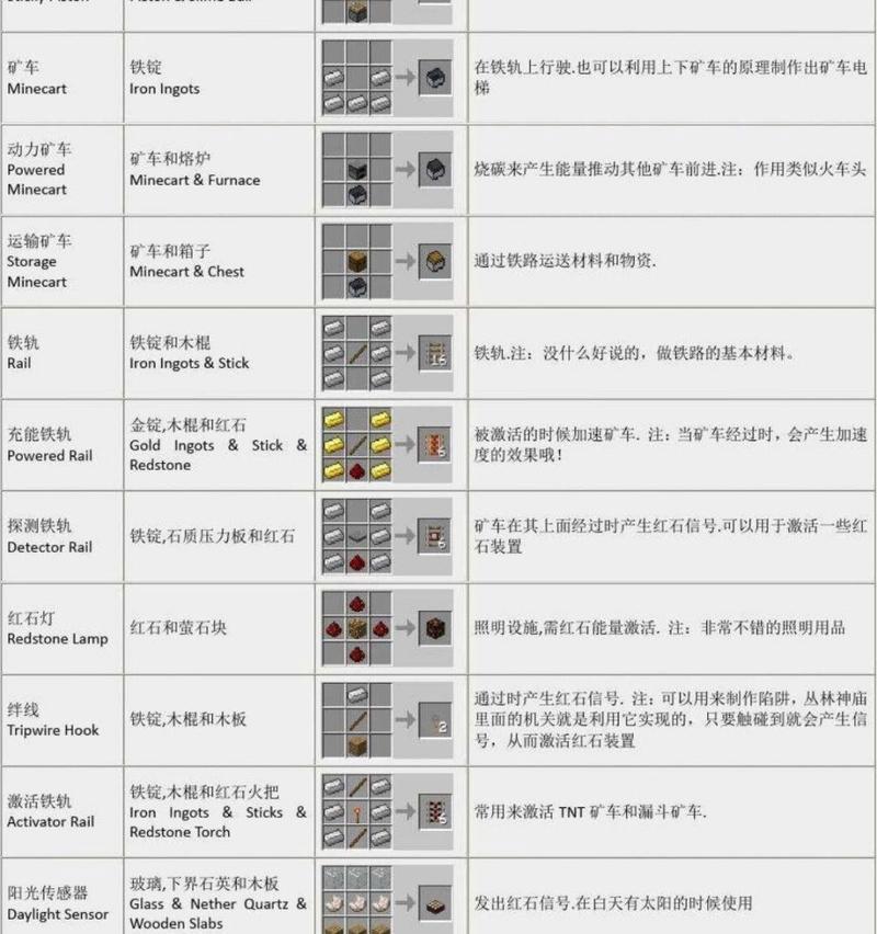 如何汇总我的世界所有世界？