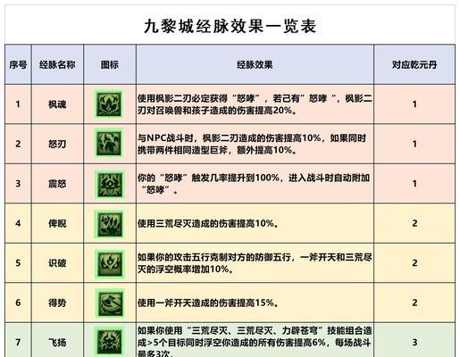 梦幻西游九黎削弱后如何应对？有哪些新策略？
