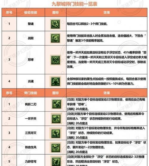 梦幻西游九黎削弱后如何应对？有哪些新策略？