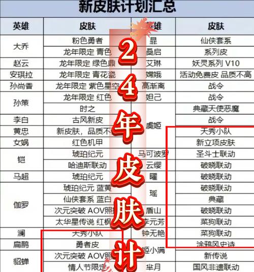 王者荣耀460皮肤的当前价格是多少？