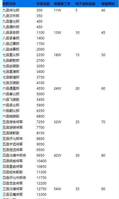 梦幻西游中官职的种类有多少？官职系统是怎样的？