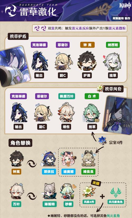 原神怎么固定设置？有什么技巧？