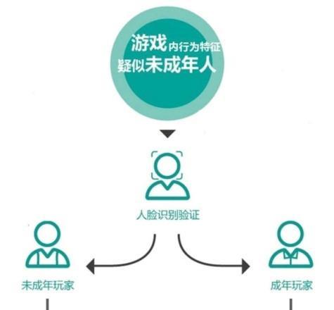 王者荣耀游戏中如何判断是否中毒？中毒后如何处理？