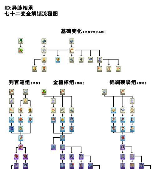 梦幻西游账号修复流程和常见问题？