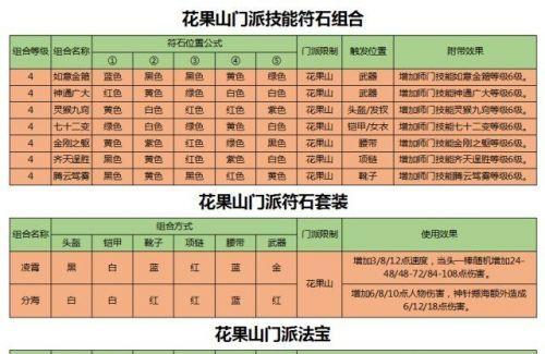 梦幻西游隐攻如何加点？加点技巧有哪些？