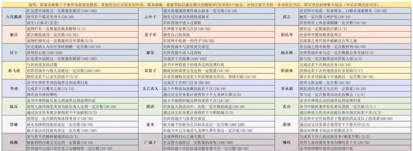 问道新手卡号领取流程是什么？