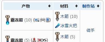箭的合成方法是什么？合成箭需要哪些材料？