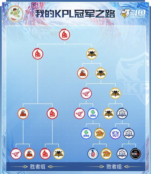 问道月老阴阳合一关卡攻略是什么？如何顺利通过？