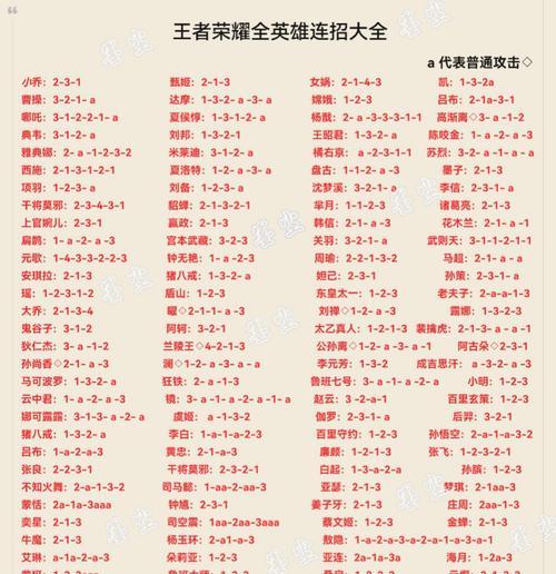 王者荣耀入门技巧有哪些？