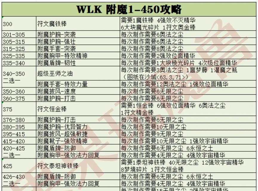 魔兽世界怀旧服繁体转简体方法？如何设置？