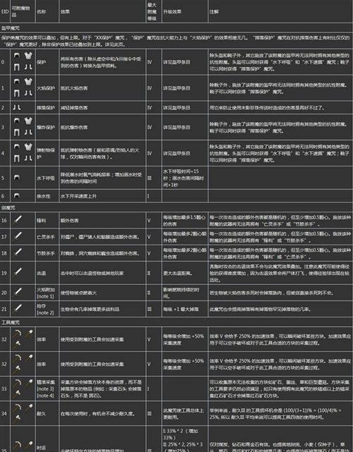 我的世界符文怎么用？