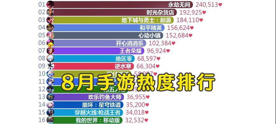 目前最火的手游有哪些推荐？