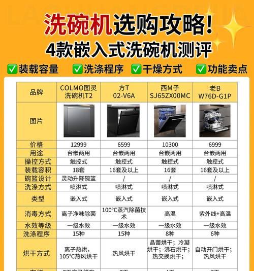 我的世界中如何制作洗碗机？洗碗机的制作材料有哪些？