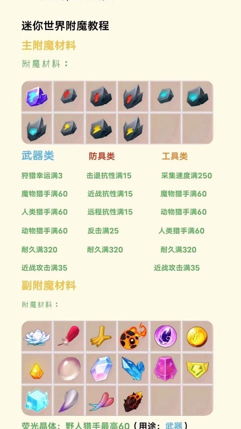 迷你世界法杖强化方法是什么？