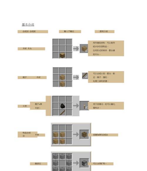 我的世界世界核心的合成方法是什么？