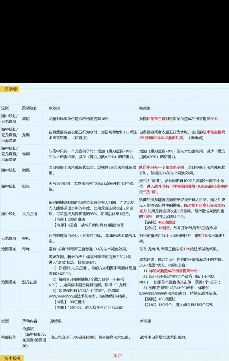 梦幻西游如何点攻修和宠修？有什么技巧吗？