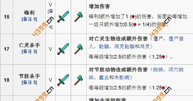 我的世界附魔书使用方法是什么？
