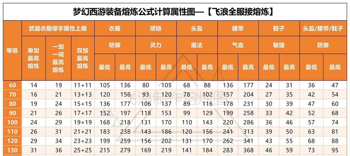 梦幻西游武器伤害计算方法是什么？