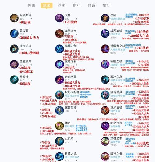 王者荣耀九个装备重做需要多少钱？