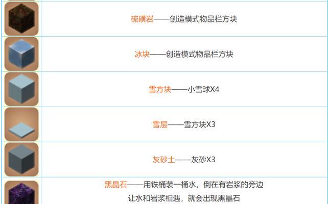 迷你世界升级技巧有哪些？