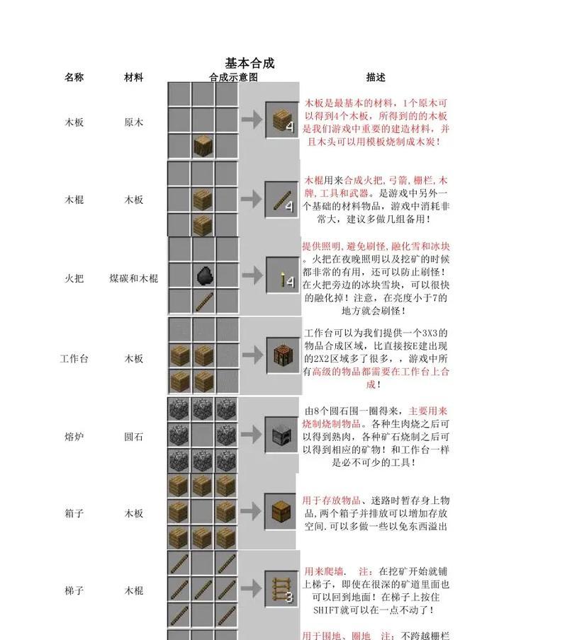 我的世界杂项设置有哪些技巧？