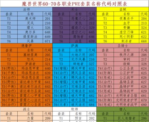 魔兽世界复制角色名方法是什么？