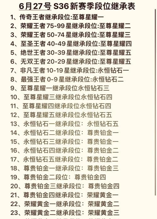 王者荣耀评定标准是什么？