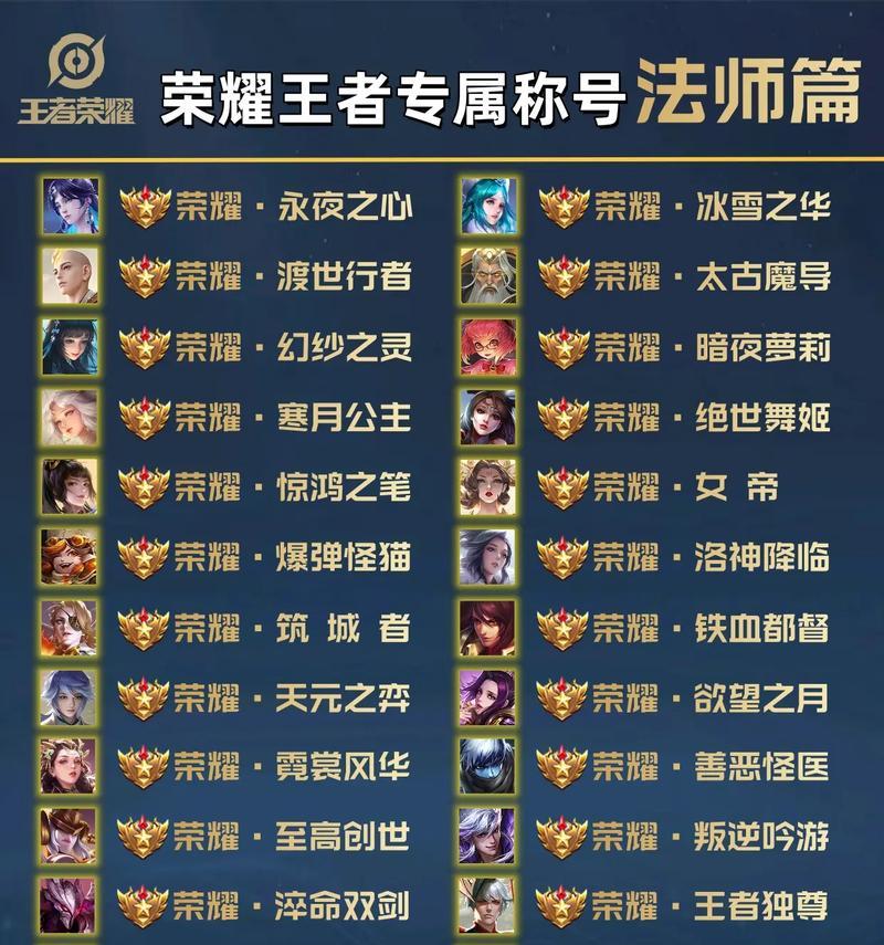 王者荣耀评定标准是什么？