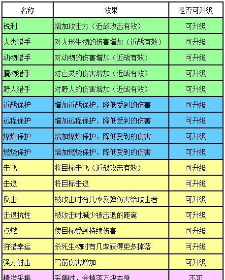迷你世界备份恢复的方法有哪些？