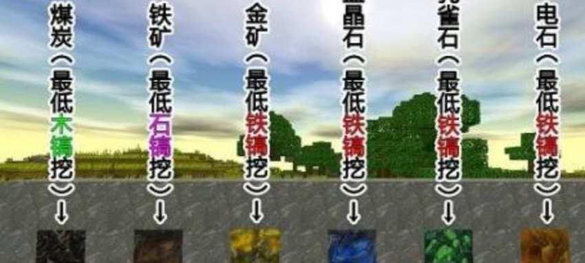 迷你世界铁锭制作方法是什么？