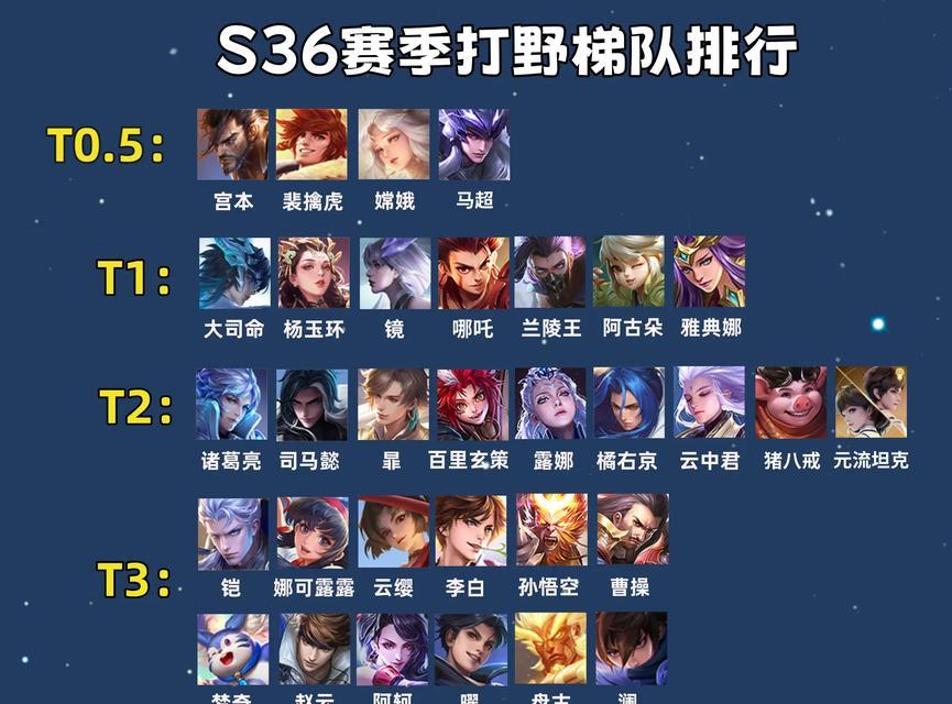 哪些手游打野英雄上分困难？