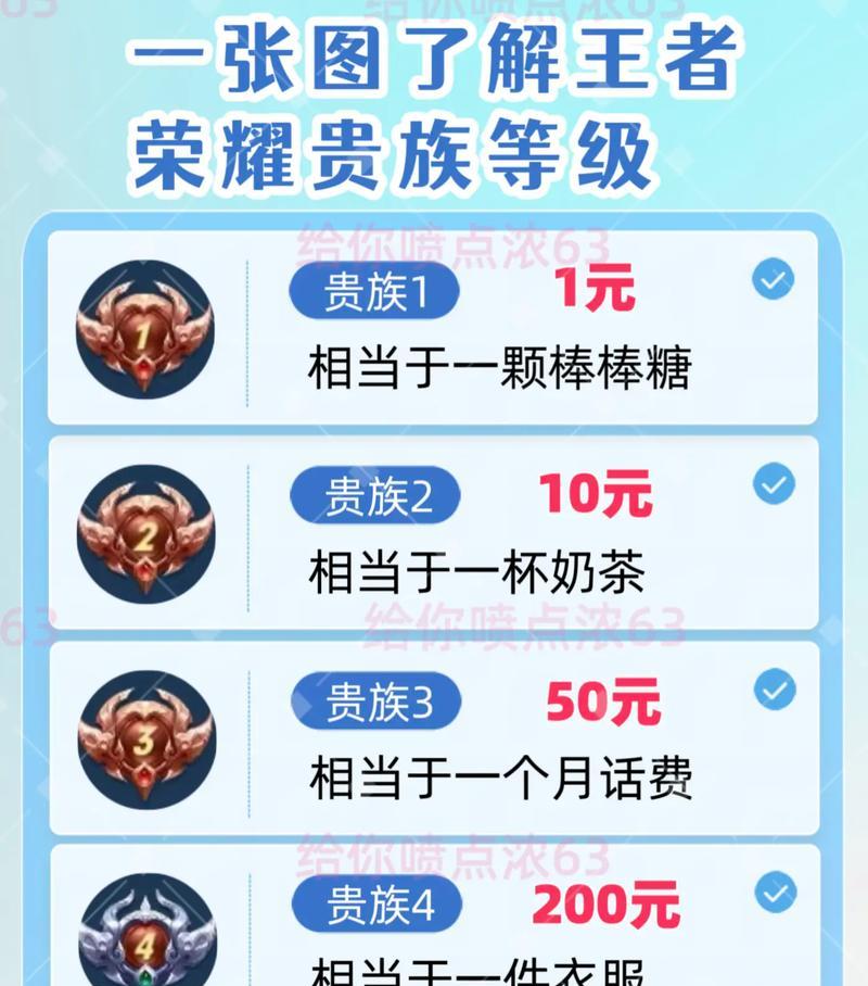 王者荣耀钱怎么算？游戏内货币的获取和使用方法是什么？